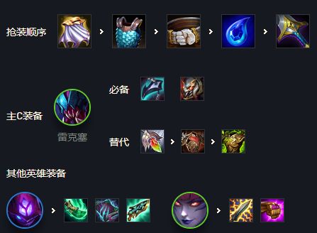 金铲铲之战2.6变异雷克塞阵容怎么玩？