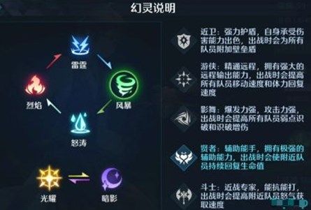 诺亚之心阵容推荐：前期最强阵容搭配攻略[多图]图片2