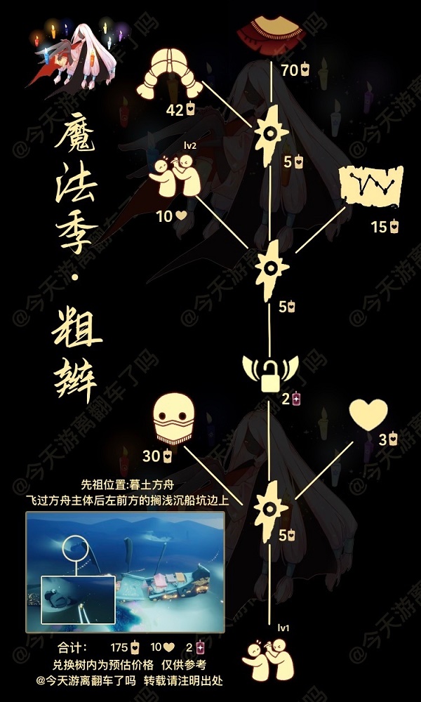 光遇4.21复刻先祖位置在哪