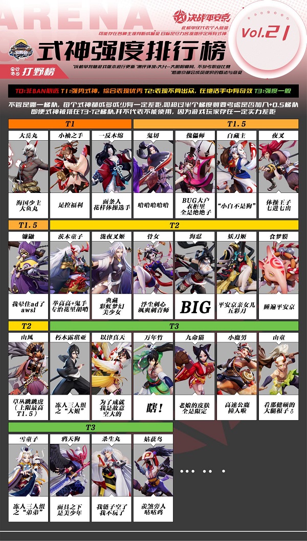 决战平安京打野最新强度排行榜有哪些式神？