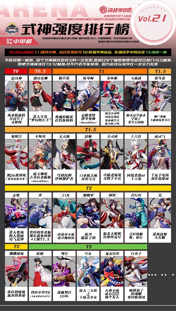 决战平安京中单最新强度排行榜有哪些式神？