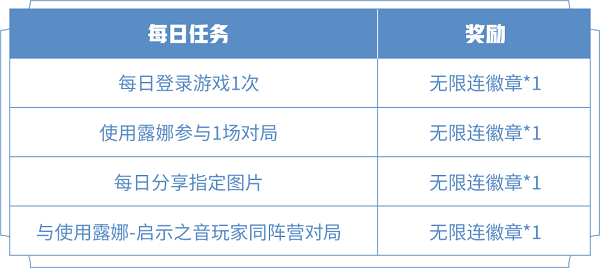 王者荣耀与使用露娜启示之音玩家同阵营对局怎么完成？
