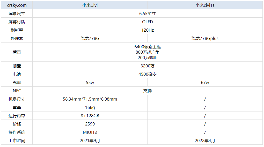 小米civi1s和小米civi有什么不同