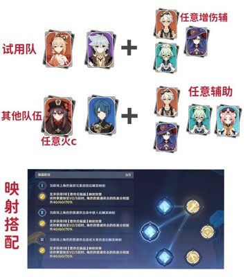 原神振晶的研究第二天攻略：衍射的猜想通关配队推荐[多图]图片2