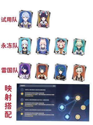 原神振晶的研究第二天攻略：衍射的猜想通关配队推荐[多图]图片3