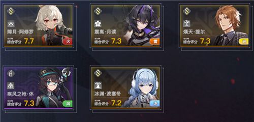 深空之眼2022最新的角色强度排行是什么？