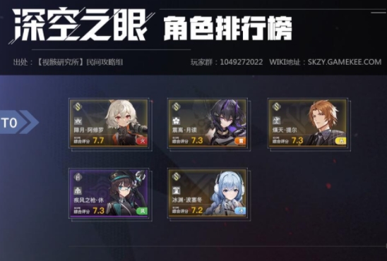 深空之眼新手玩家怎么玩？