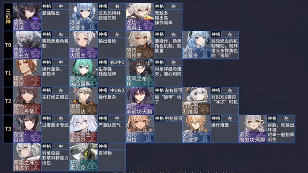 深空之眼全角色神格怎么搭配？