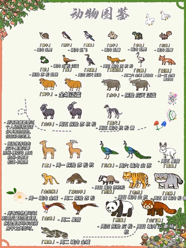 江南百景图小动物抓捕图鉴大全2022最新