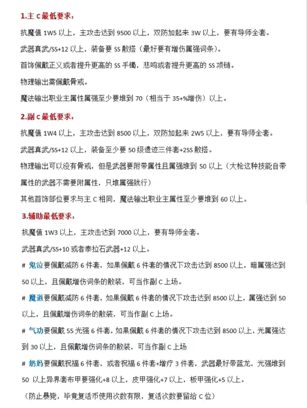 DNF手游韩服团本门槛面板需求是什么