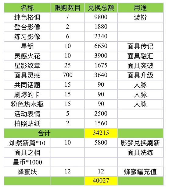 绝对演绎虫儿飞活动兑换攻略