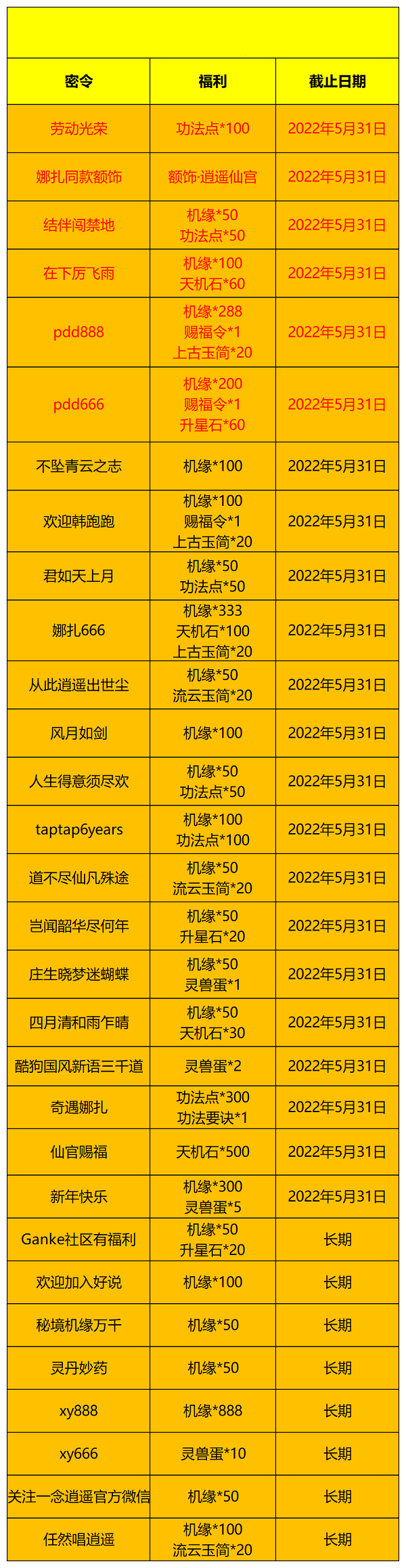 一念逍遥5月密令大全最新2022