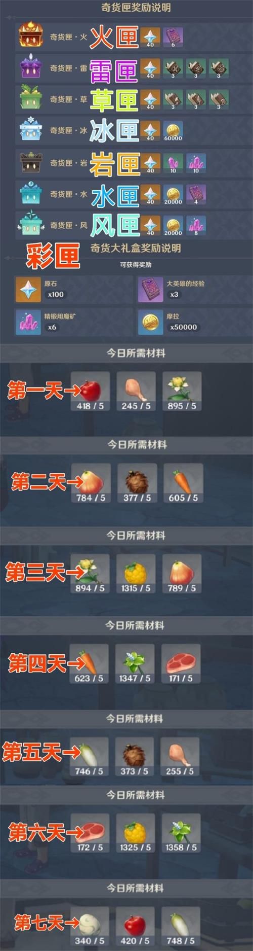 原神2.6百货奇货活动攻略：百货奇货玩法奖励讲解[多图]图片2