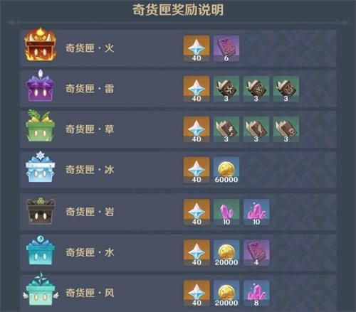 原神2.6百货奇货活动攻略：百货奇货玩法奖励讲解[多图]图片5