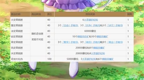 原神2.6百货奇货活动攻略：百货奇货玩法奖励讲解[多图]图片6