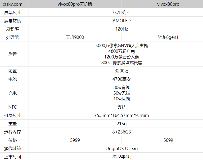 vivox80pro天玑版和骁龙版选哪款更好