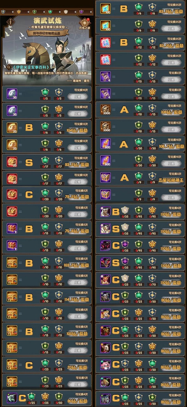 剑与远征演武试炼兑换什么好？