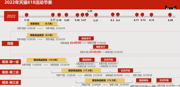 2022天猫618预售主会场什么时候开始？