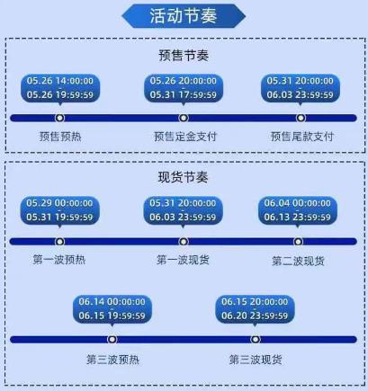 天猫618活动时间表