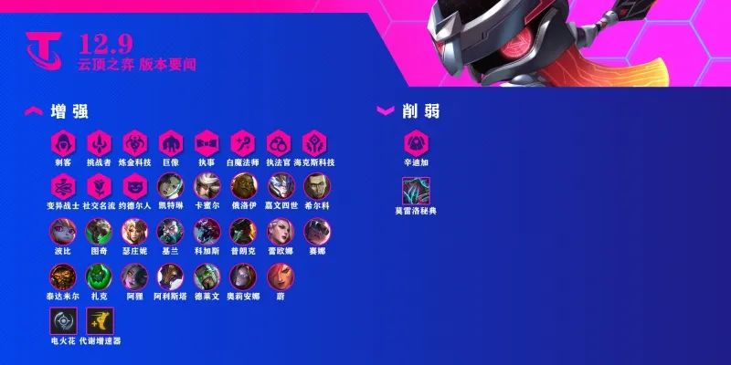 云顶之弈12.9最强阵容推荐：12.9版本强势上分阵容一览[多图]图片2