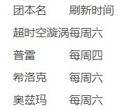 dnf团本每周几更新？2022团本更新时间表[多图]图片2