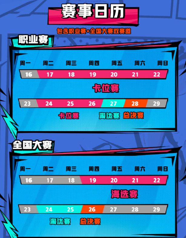 王者荣耀高能杯赛程赛制一览：2022高能杯赛程赛制规则介绍[多图]图片2