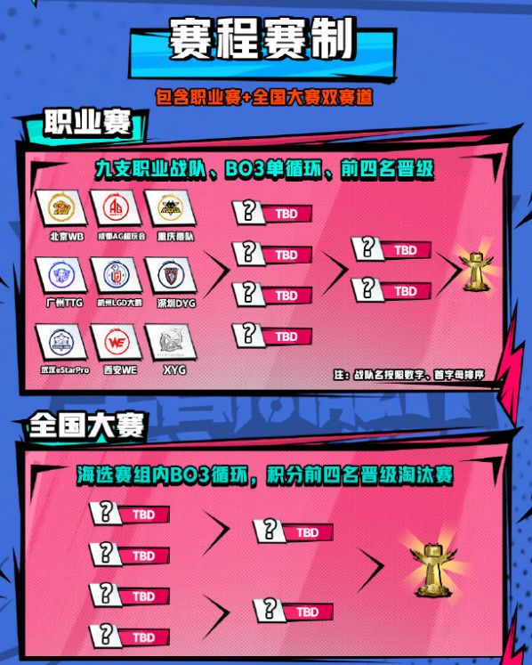 王者荣耀高能杯赛程赛制一览：2022高能杯赛程赛制规则介绍[多图]图片3
