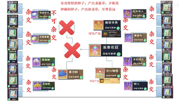 创造与魔法农耕龙草杂交配方大全最新