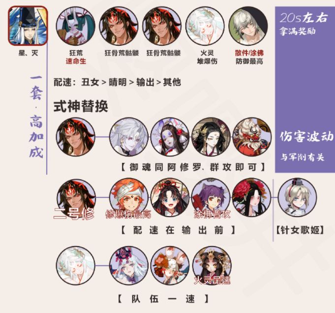阴阳师前线作战阵容推荐：终焉降临前线作战速通阵容攻略[多图]图片3