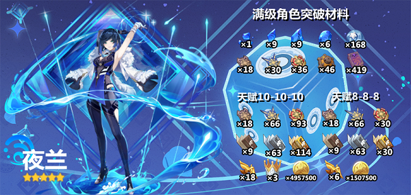 原神夜兰天赋突破材料有哪些