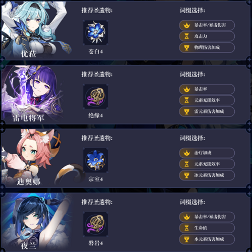 原神夜兰阵容搭配推荐攻略