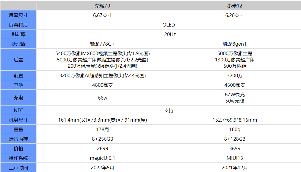 荣耀70和小米12哪个好
