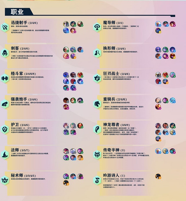 金铲铲之战巨龙之巢羁绊大全最新