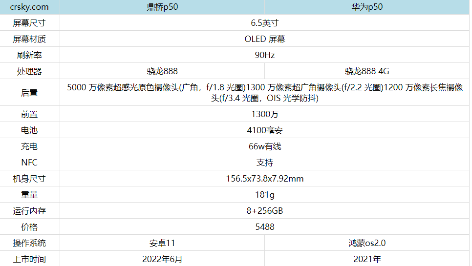 鼎桥p50和华为p50怎么选