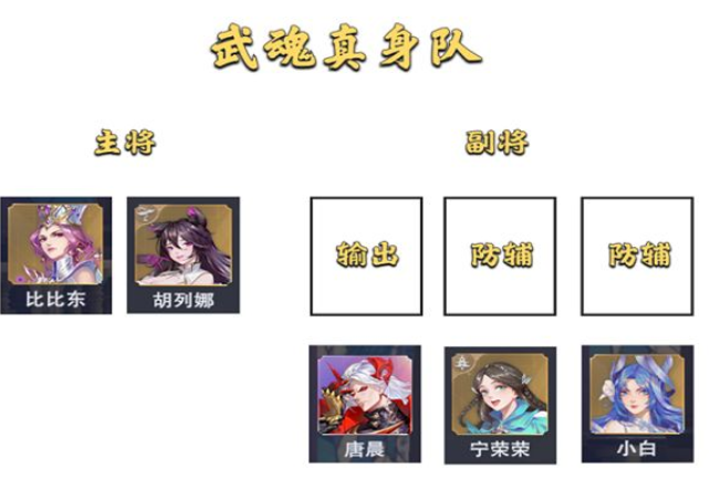 斗罗大陆魂师对决大陆征伐阵容该怎么搭配