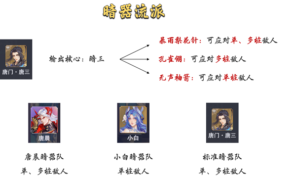 斗罗大陆魂师对决暗器队阵容搭配攻略2022最新