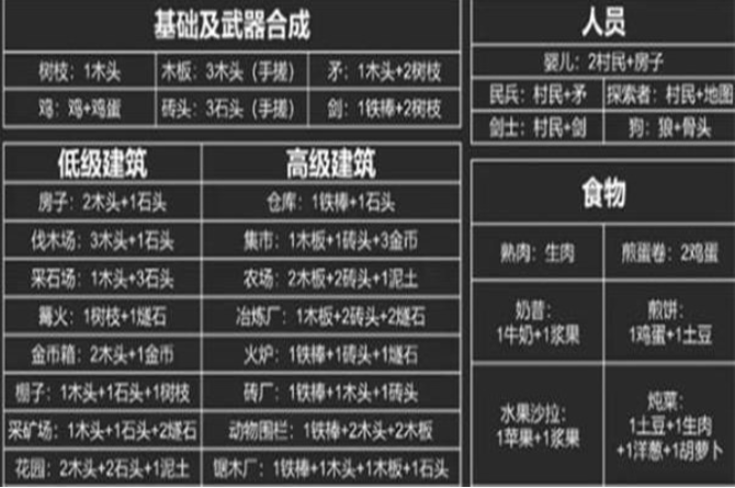 堆叠大陆合成表公式配方有哪些