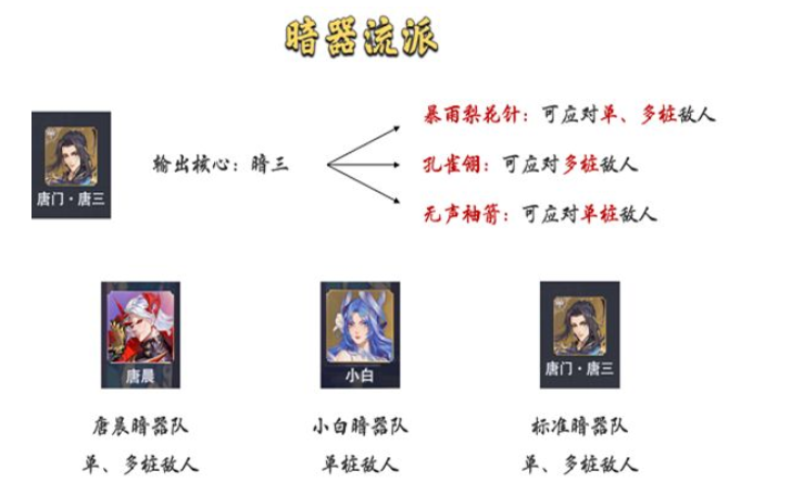 斗罗大陆魂师对决暗器队怎么搭配