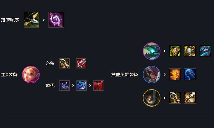 云顶之弈s7金鳞刺客男刀装备