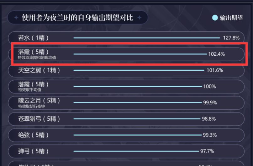武器特效带来的伤害还是不错的