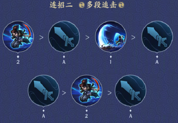 王者荣耀新宫本武藏技能连招攻略