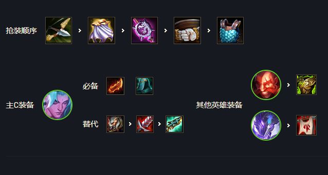 云顶之弈s7护卫幻镜永恩装备分析