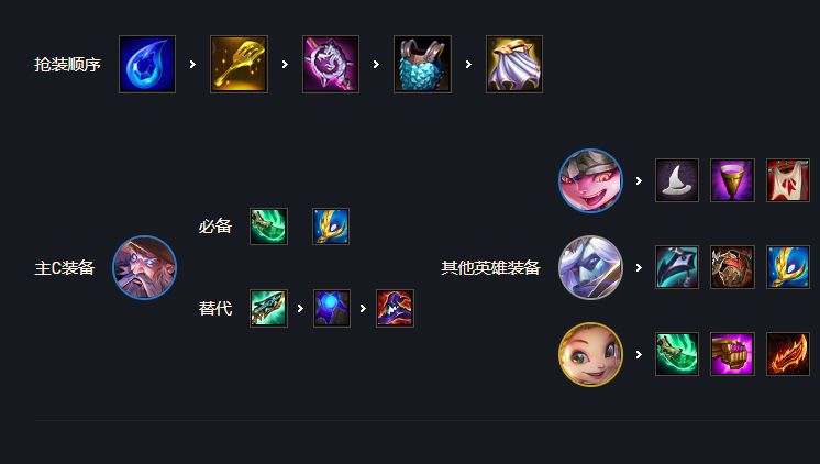 云顶之弈s7驯龙7法瑞兹装备