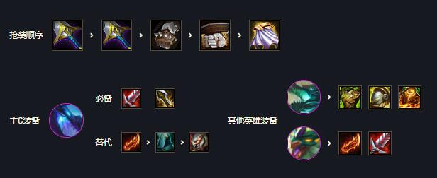 金铲铲之战全龙神阵容怎么玩？全龙神阵容搭配攻略[多图]图片2