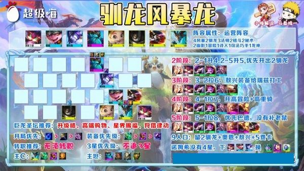 云顶之弈风暴龙怎么玩？s7风暴龙阵容羁绊搭配推荐[多图]图片2