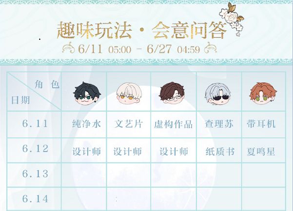 光与夜之恋会意问答第三天问题的答案是什么