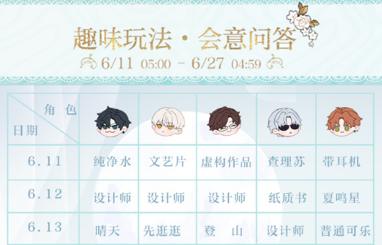 光与夜之恋会意问答第四天答案攻略