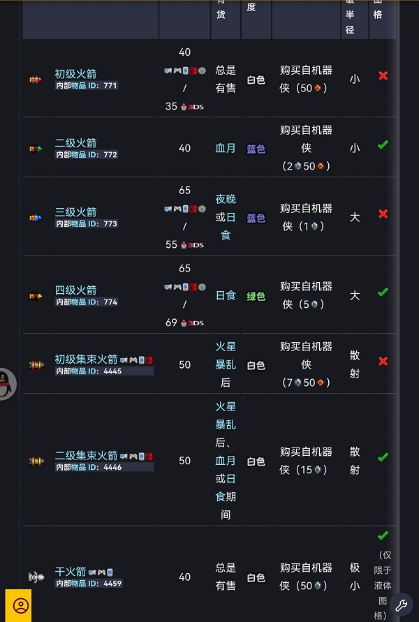 泰拉瑞亚火箭弹在哪买