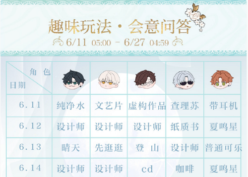 光与夜之恋会意问答第五天答案是什么