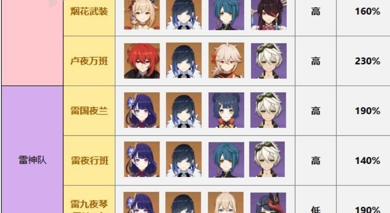 蒸发队和雷神队缺水系角色都是可以考虑抽夜兰